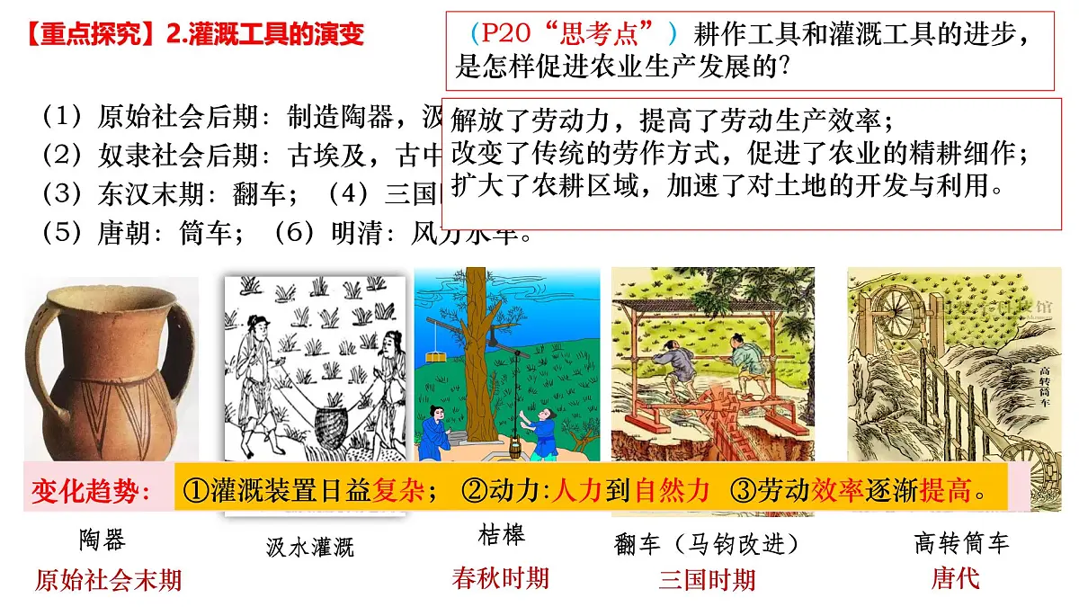 2025届高三历史统编版(2019)选择性必修2一轮复习第二单元生产工具与劳作方式课件第6页