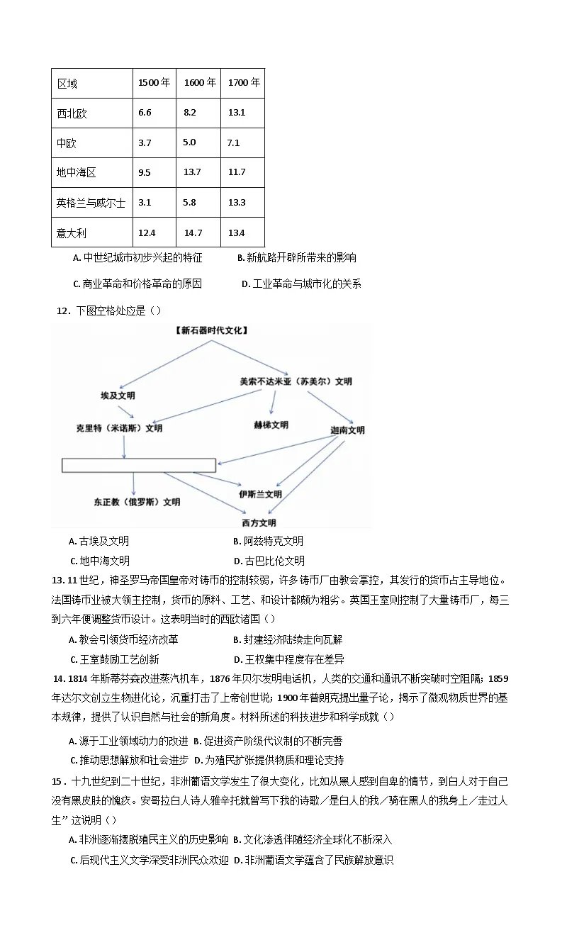 2025届云南省保山市腾冲市第八中学高三下学期一模历史试题(含解析)第3页