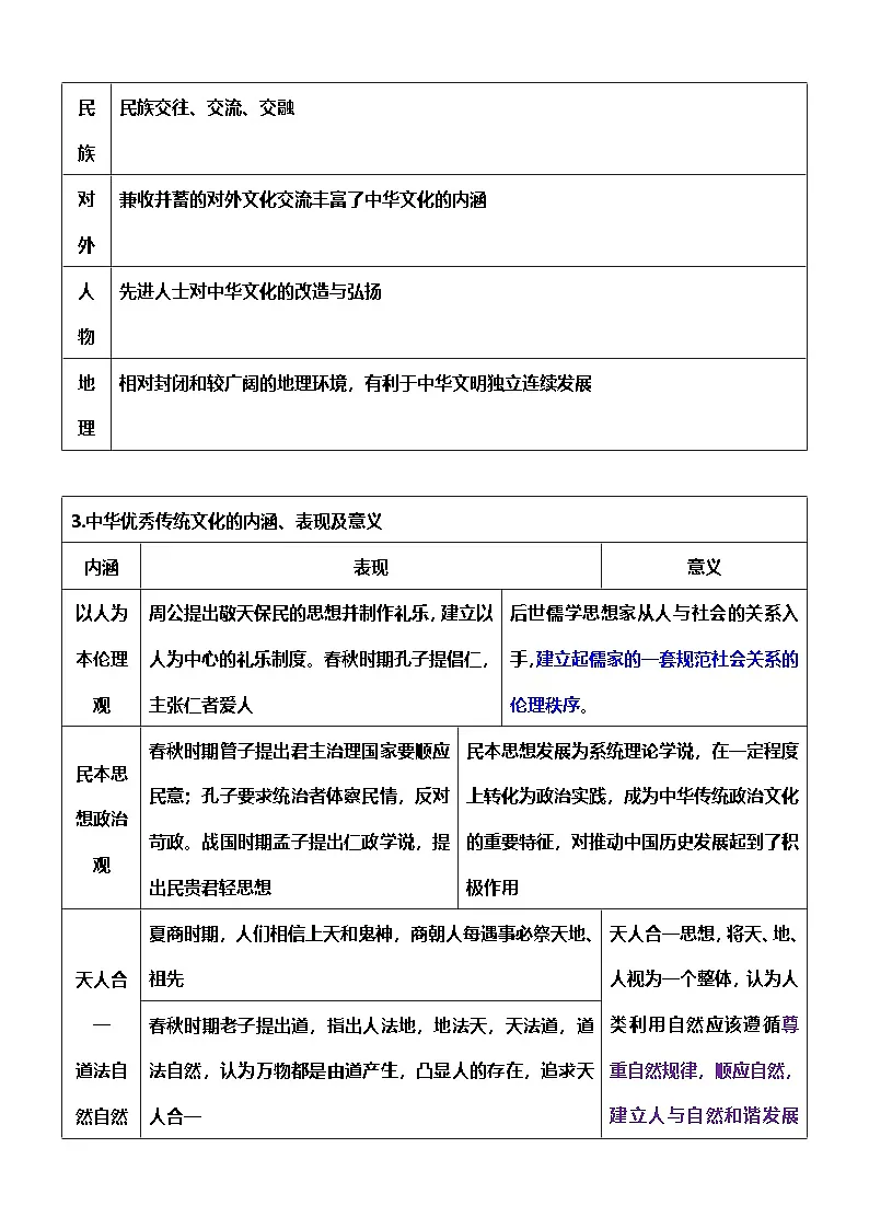2025年高考历史一轮复习:统编版(2019)选择性必修3《文化交流与传播》考点知识提纲第3页