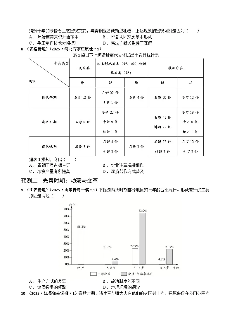 猜押01 中国古代史(先秦至隋唐时期) 选择题-2025年高考历史冲刺抢押秘籍专题讲练(江苏专用)(原卷版)第3页