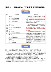 猜押02 中國古代史（遼宋夏金元至明清時期） 選擇題-2025年高考?xì)v史沖刺搶押秘籍專題講練（江蘇專用）
