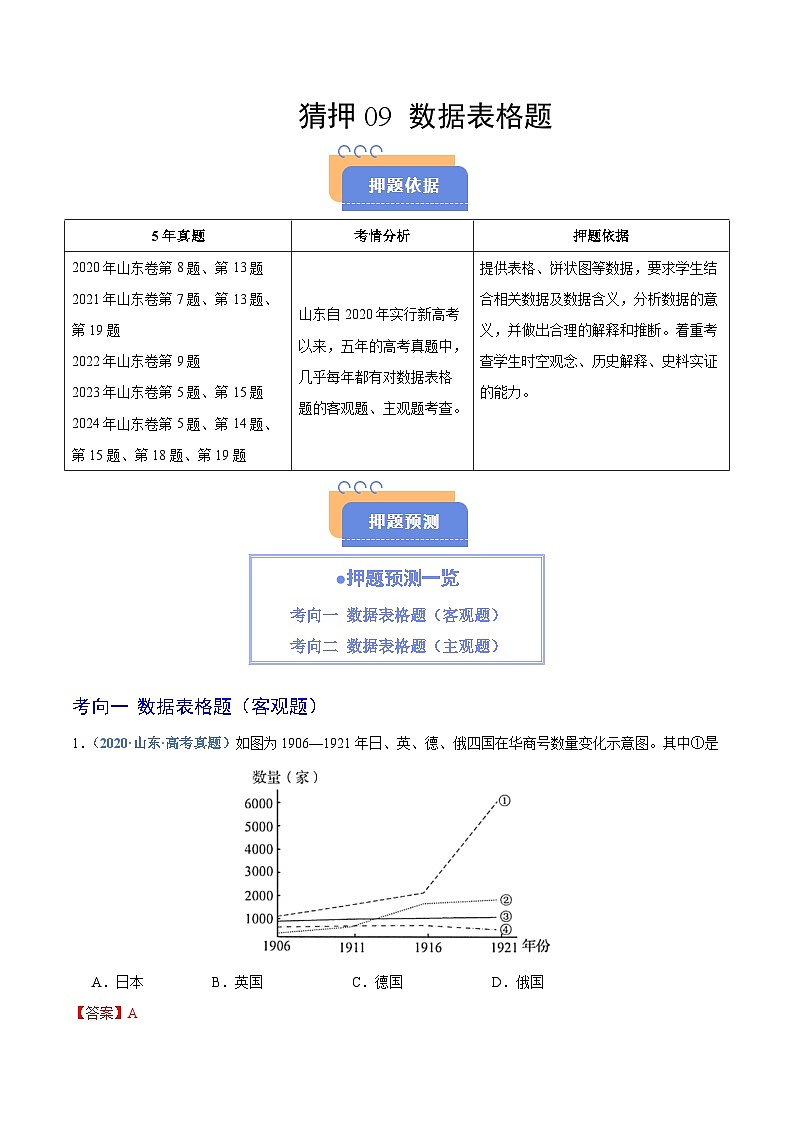 猜押09 数据表格题-2025年高考历史冲刺抢押秘籍专题讲练(山东专用)(解析版)第1页