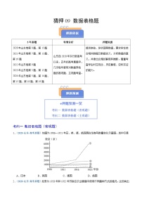 猜押09 數(shù)據(jù)表格題-2025年高考?xì)v史沖刺搶押秘籍專題講練（山東專用）