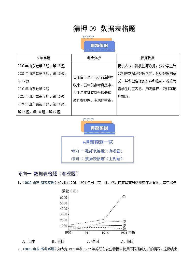 猜押09 数据表格题-2025年高考历史冲刺抢押秘籍专题讲练(山东专用)(原卷版)第1页
