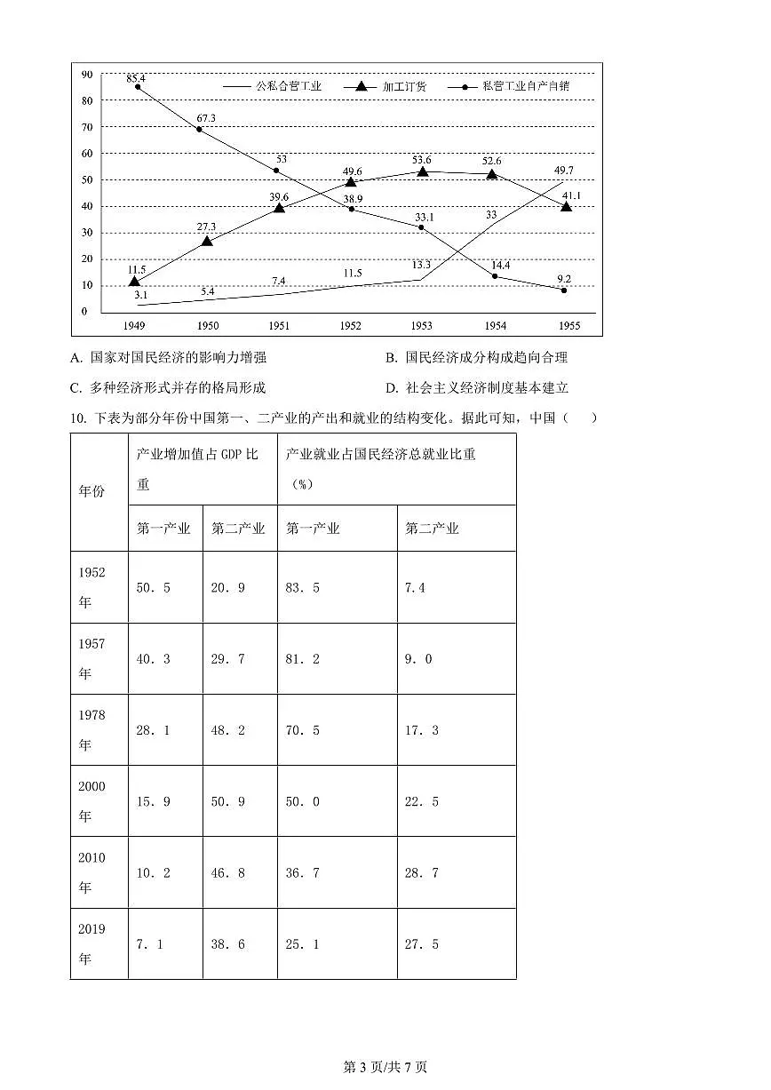 2024届湖南省邵阳二中高三三模-历史试卷(含答案)第3页