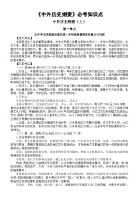 高中历史2025届高考《中外历史纲要》必考知识点整理