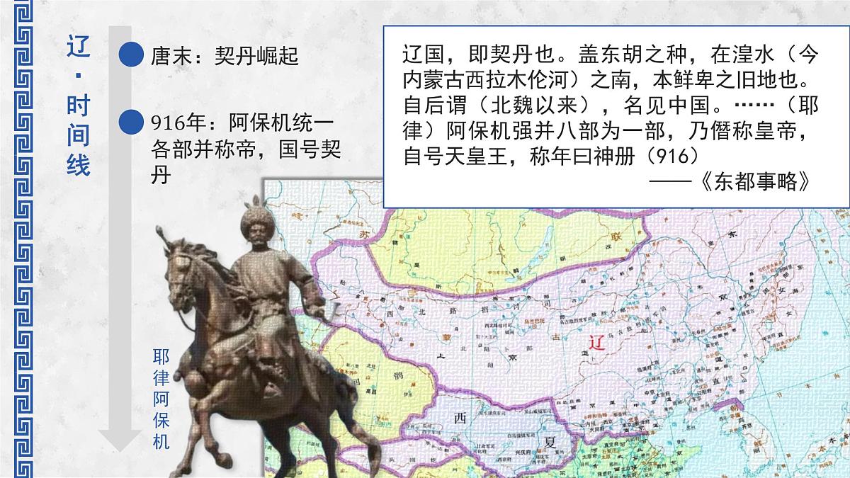 部编版2025高中历史必修中外历史纲要上10 辽夏金元的统治 课件第7页
