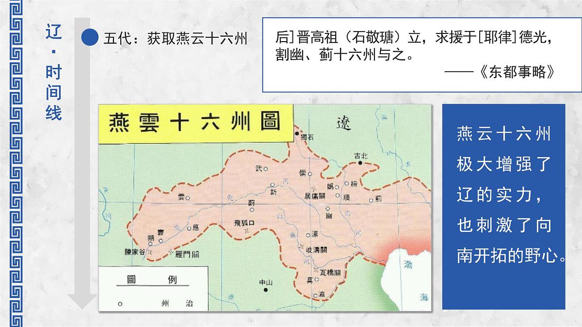 部编版2025高中历史必修中外历史纲要上10 辽夏金元的统治 课件第8页