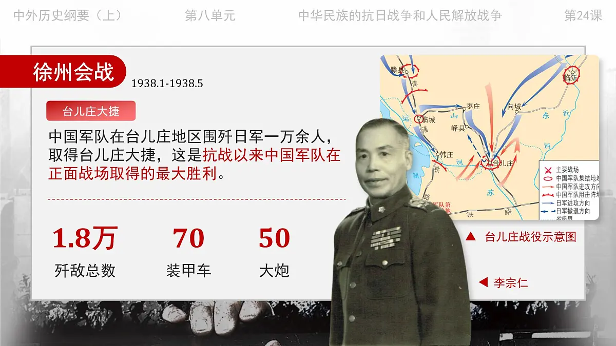 部编版2025高中历史必修中外历史纲要上23 全民族浴血奋战与抗日战争的胜利 课件第6页