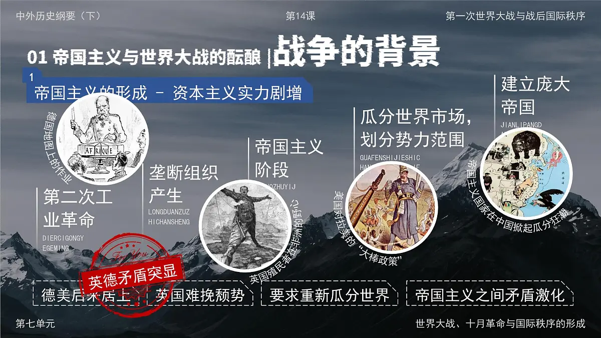 部编版2025高中历史必修中外历史纲要下第14课 第一次世界大战与战后国际秩序 课件第2页