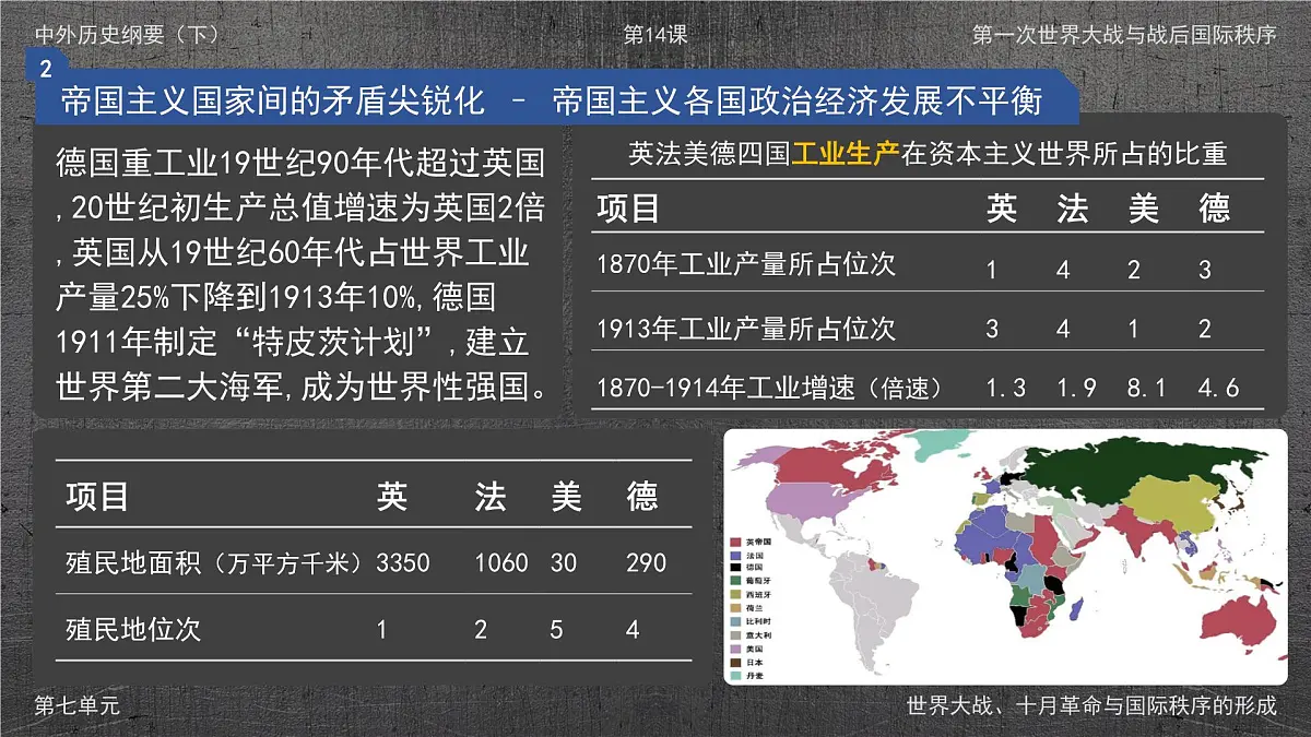 部编版2025高中历史必修中外历史纲要下第14课 第一次世界大战与战后国际秩序 课件第6页