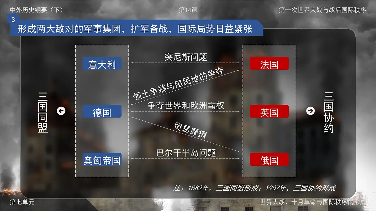 部编版2025高中历史必修中外历史纲要下第14课 第一次世界大战与战后国际秩序 课件第7页