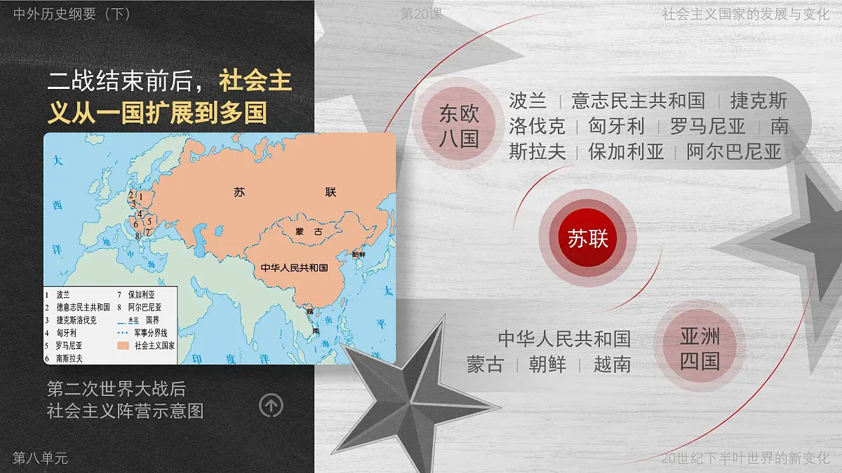 部编版2025高中历史必修中外历史纲要下第20课 社会主义国家的发展与变化 课件第4页