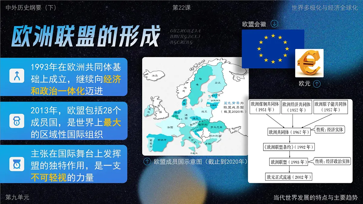 部编版2025高中历史必修中外历史纲要下第22课 世界多极化与经济全球化 课件第7页