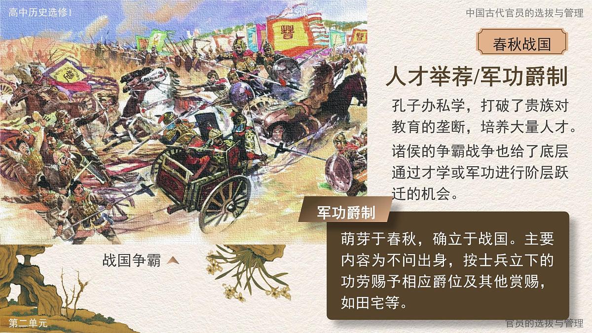 部编版2025高中历史选择性必修1 国家制度与社会治理第5课 中国古代官员的选拔与管理 课件第6页