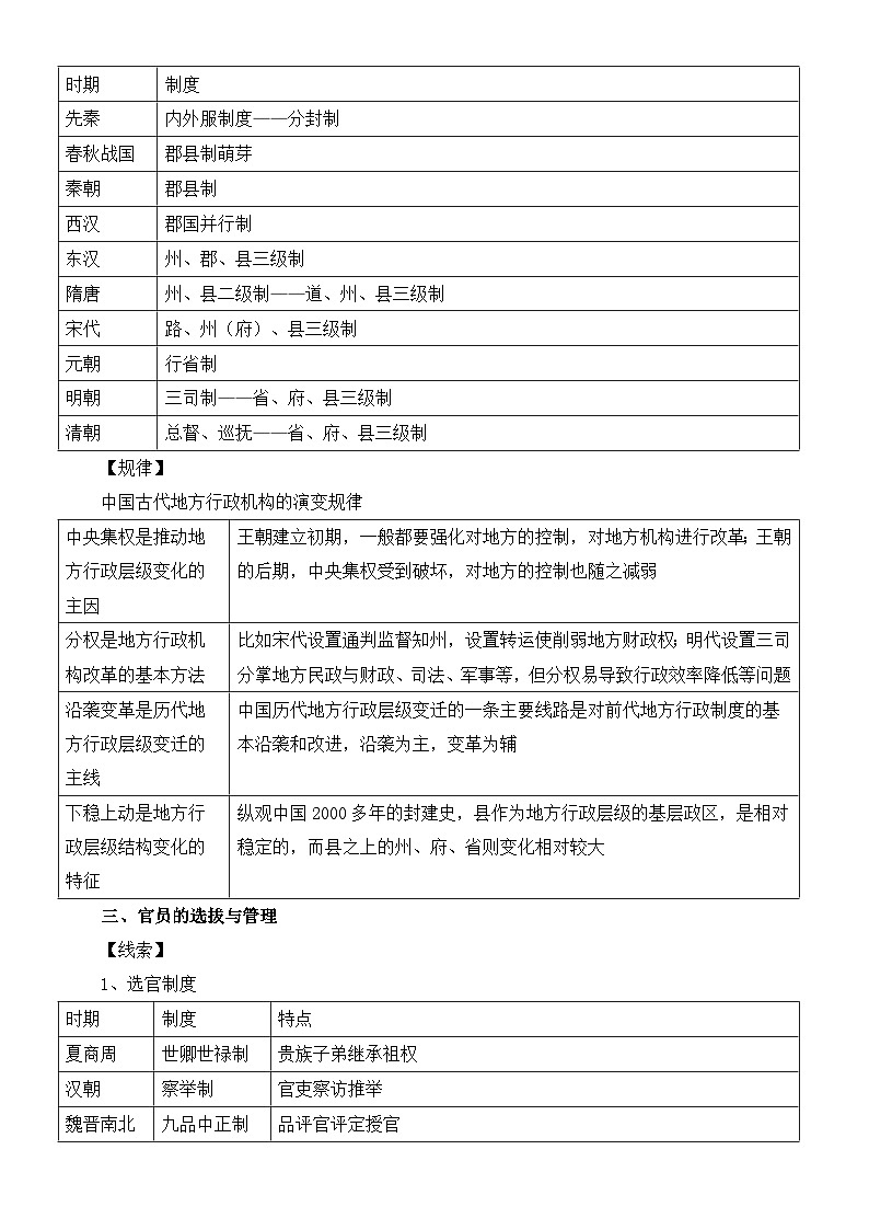 2025届高考历史二轮专题复习:中国古代史 必背考点清单第2页