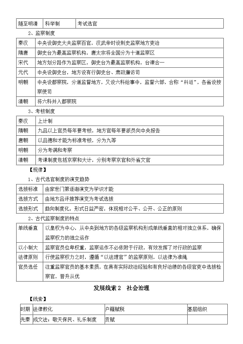 2025届高考历史二轮专题复习:中国古代史 必背考点清单第3页