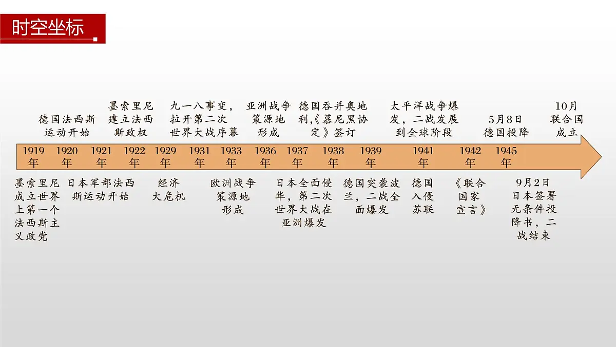 第17课 第二次世界大战与战后国际秩序的形成-2024-2025学年度高中历史教学课件(部编版中外历史纲要下册)第4页