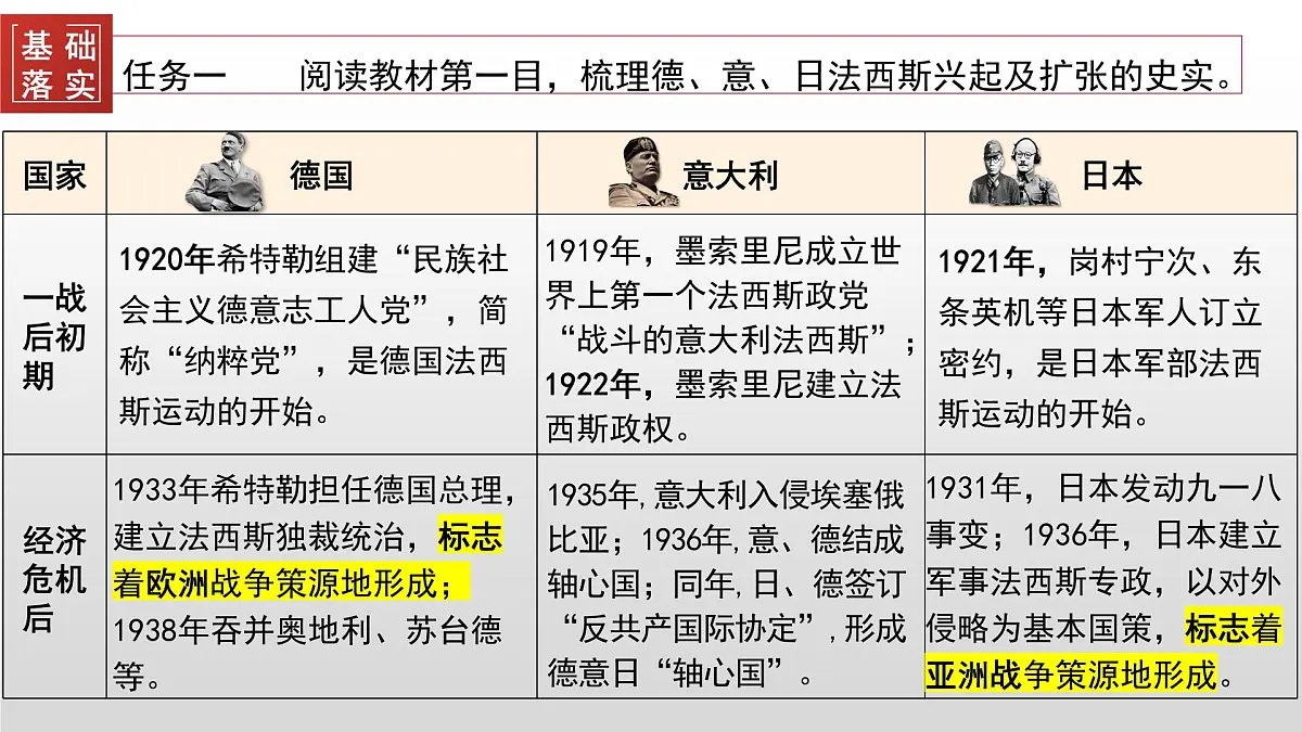 第17课 第二次世界大战与战后国际秩序的形成-2024-2025学年度高中历史教学课件(部编版中外历史纲要下册)第7页
