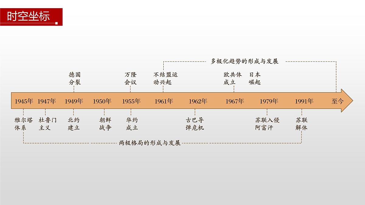 第18课 冷战与国际格局的演变-2024-2025学年度高中历史教学课件(部编版中外历史纲要下册)第4页