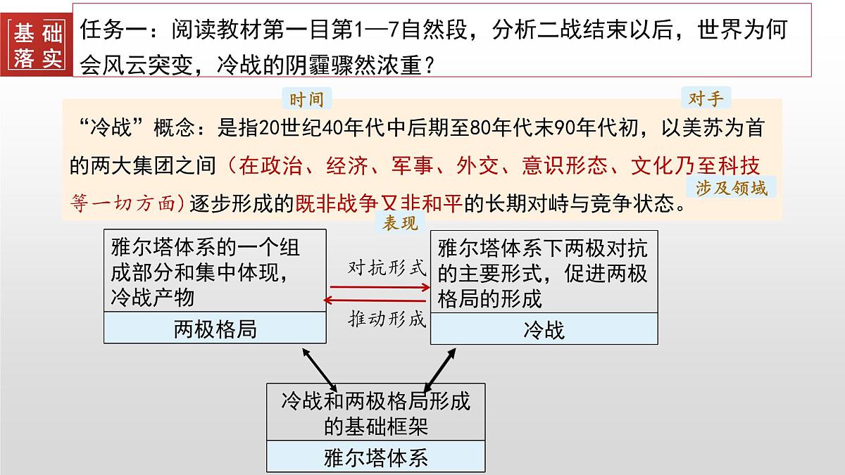 第18课 冷战与国际格局的演变-2024-2025学年度高中历史教学课件(部编版中外历史纲要下册)第7页
