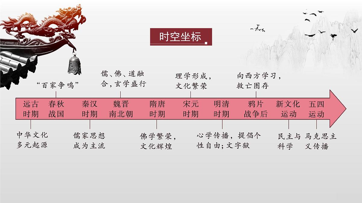 第1课 中华优秀传统文化的内涵与特点-2024-2025学年度高中历史教学课件(部编版选择性必修3)第4页