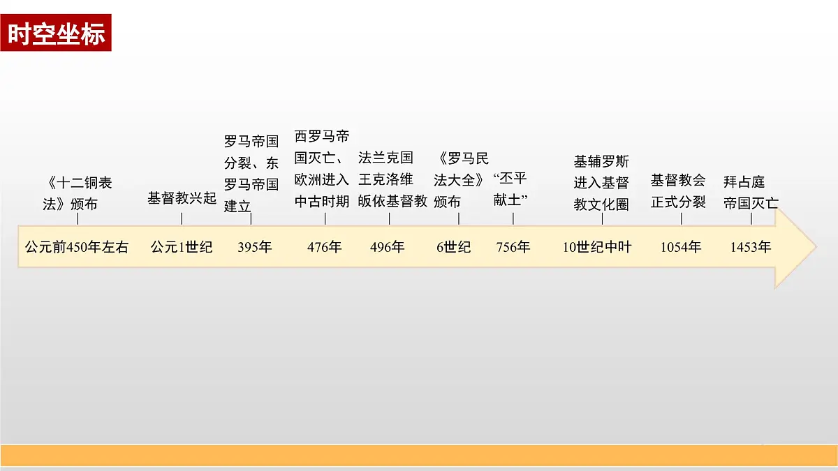 第4课 欧洲文化的形成-2024-2025学年度高中历史教学课件(部编版选择性必修3)第3页