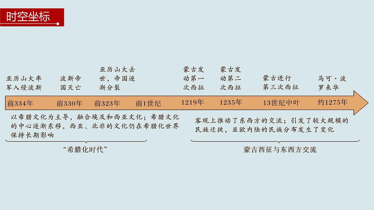 第11课 古代战争与地域文化的演变-2024-2025学年度高中历史教学课件(部编版选择性必修3)第5页