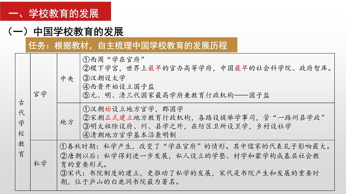 第14课 文化传承的多种载体及其发展-2024-2025学年度高中历史教学课件(部编版选择性必修3)第6页