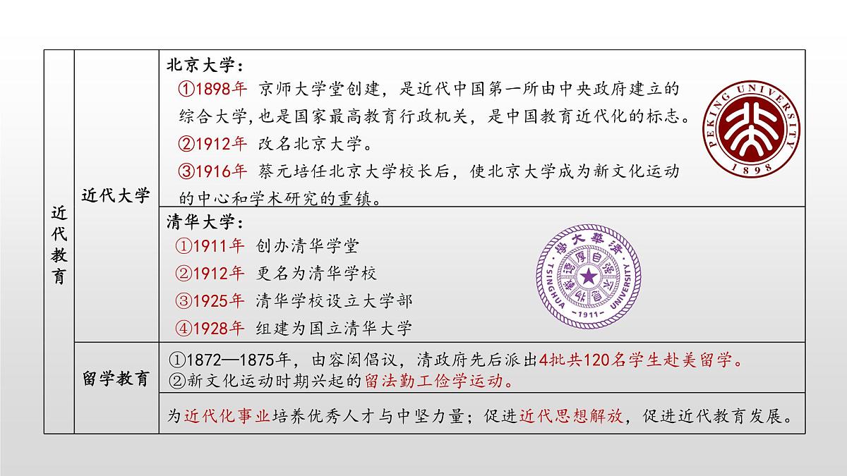 第14课 文化传承的多种载体及其发展-2024-2025学年度高中历史教学课件(部编版选择性必修3)第7页
