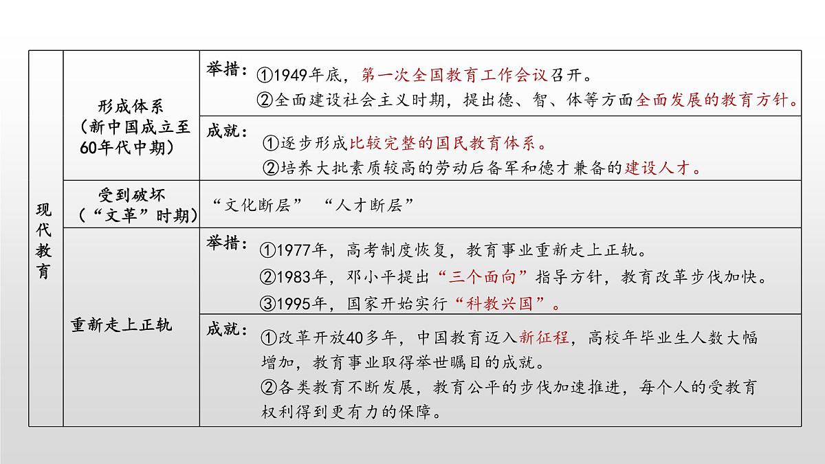第14课 文化传承的多种载体及其发展-2024-2025学年度高中历史教学课件(部编版选择性必修3)第8页