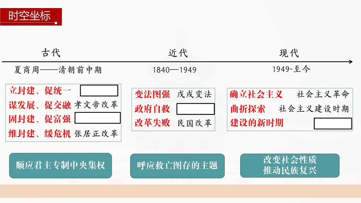 第4课 第1课时 中国古代和近代的变法与改革-2024-2025学年度高中历史教学课件(统编版选择性必修1)第3页
