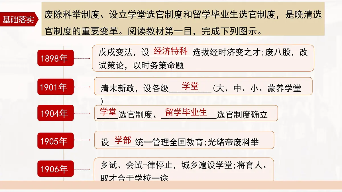 第7课 近代以来中国的官员选拔与管理-2024-2025学年度高中历史教学课件(统编版选择性必修1)第8页