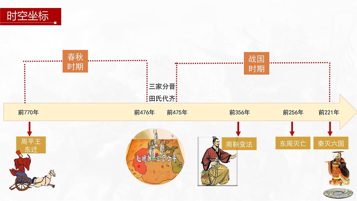 第2课 诸侯纷争与变法运动-2024-2025学年度高中历史教学课件(部编版中外历史纲要上册)第4页