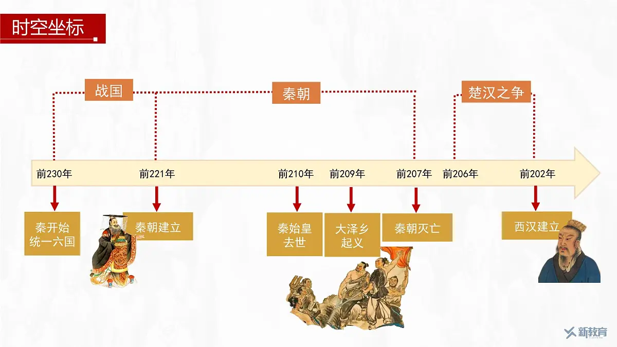 第3课 秦统一多民族封建国家的建立-2024-2025学年度高中历史教学课件(部编版中外历史纲要上册)第4页
