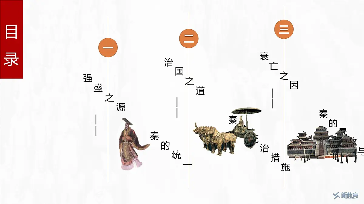 第3课 秦统一多民族封建国家的建立-2024-2025学年度高中历史教学课件(部编版中外历史纲要上册)第5页
