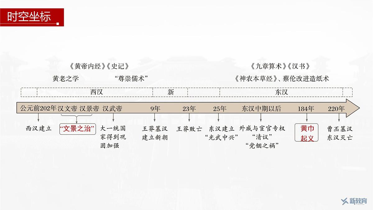 第4课 西汉与东汉——统一多民族封建国家的巩固-2024-2025学年度高中历史教学课件(部编版中外历史纲要上册)第4页