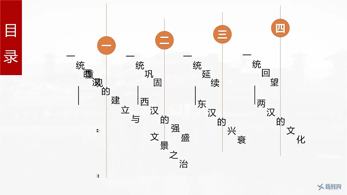 第4课 西汉与东汉——统一多民族封建国家的巩固-2024-2025学年度高中历史教学课件(部编版中外历史纲要上册)第5页