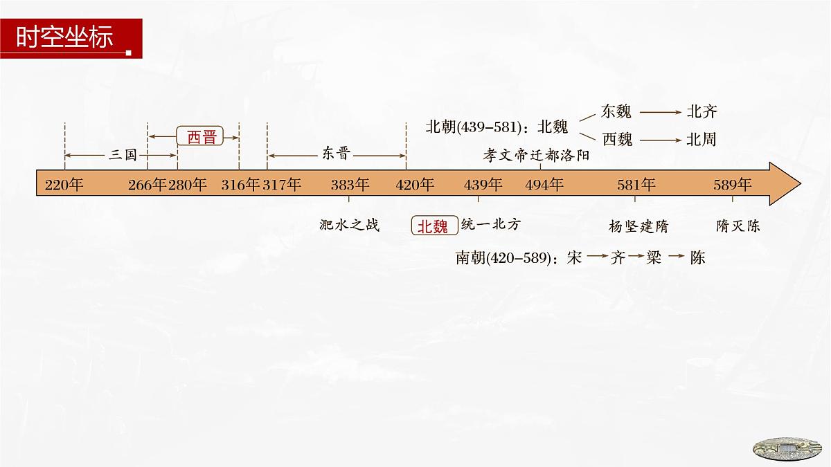 第5课 三国两晋南北朝的政权更迭与民族交融-2024-2025学年度高中历史教学课件(部编版中外历史纲要上册)第4页
