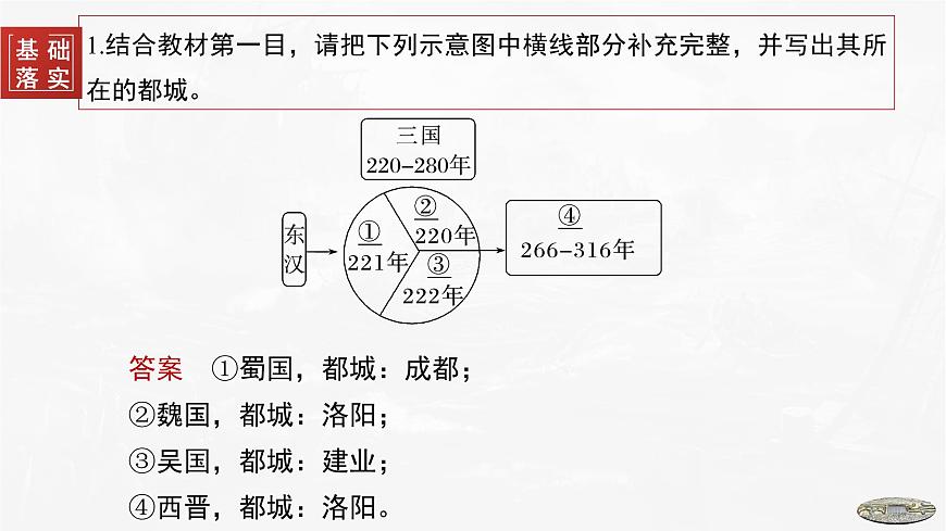 第5課　三國兩晉南北朝的政權(quán)更迭與民族交融-2024-2025學(xué)年度高中歷史教學(xué)課件（部編版中外歷史綱要上冊）第8頁