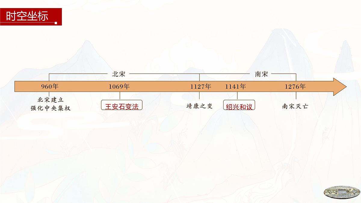 第9课 两宋的政治和军事-2024-2025学年度高中历史教学课件(部编版中外历史纲要上册)第4页