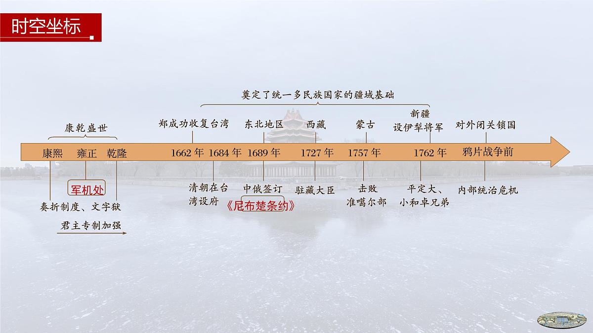 第13课 清朝前中期的鼎盛与危机-2024-2025学年度高中历史教学课件(部编版中外历史纲要上册)第4页
