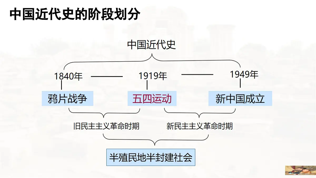 第15课 两次鸦片战争-2024-2025学年度高中历史教学课件(部编版中外历史纲要上册)第1页