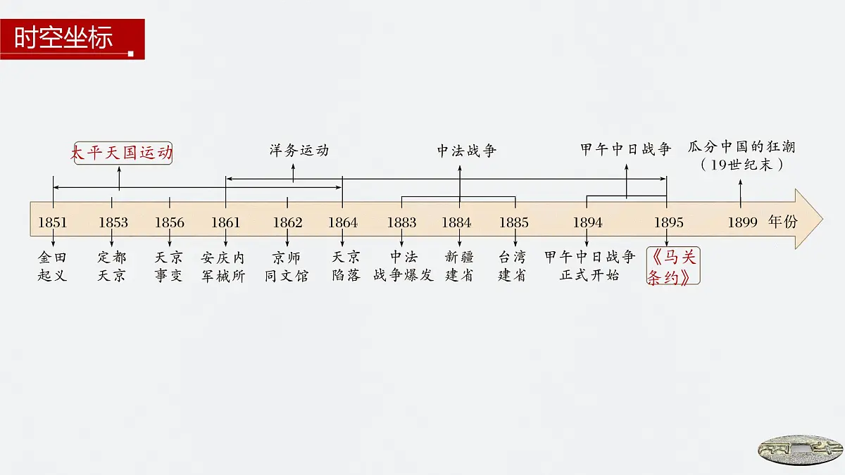 第16课 国家出路的探索与列强侵略的加剧-2024-2025学年度高中历史教学课件(部编版中外历史纲要上册)第4页
