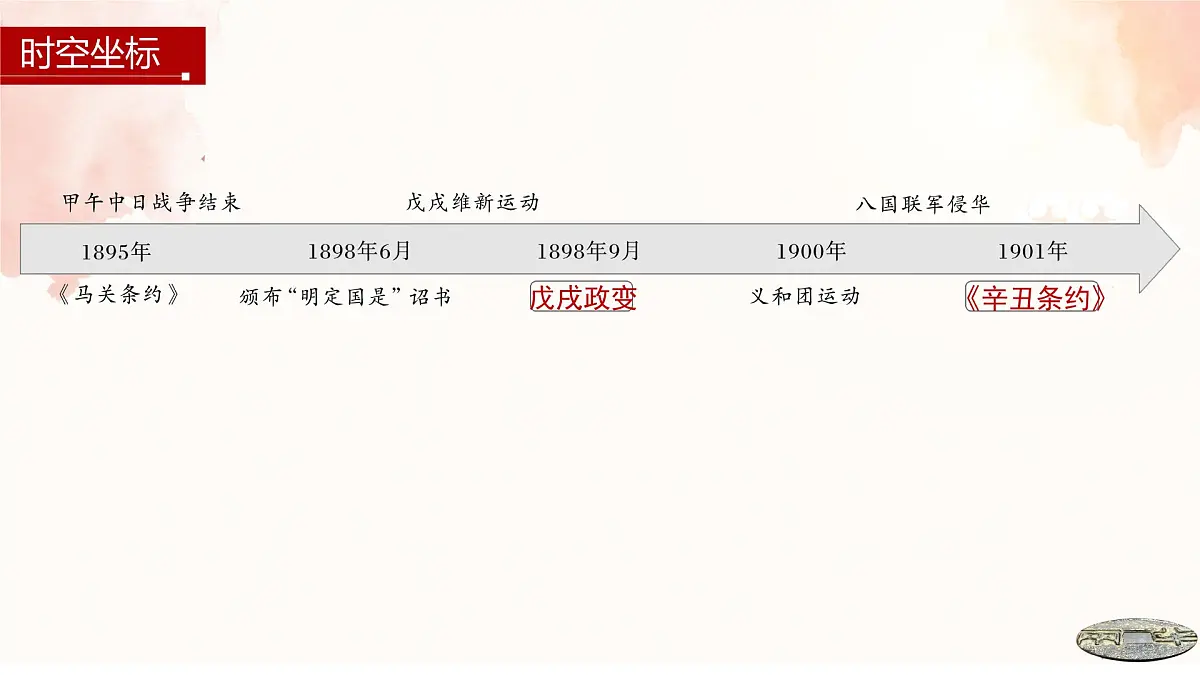 第17课 挽救民族危亡的斗争-2024-2025学年度高中历史教学课件(部编版中外历史纲要上册)第4页