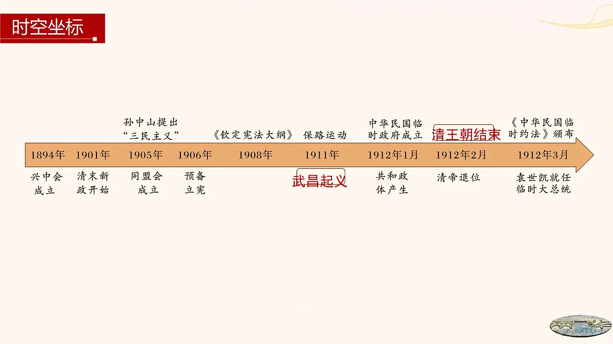 第18课 辛亥革命-2024-2025学年度高中历史教学课件(部编版中外历史纲要上册)第4页