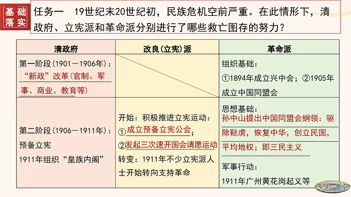 第18课 辛亥革命-2024-2025学年度高中历史教学课件(部编版中外历史纲要上册)第8页
