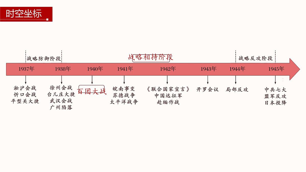 第23课 全民族浴血奋战与抗日战争的胜利-2024-2025学年度高中历史教学课件(部编版中外历史纲要上册)第4页