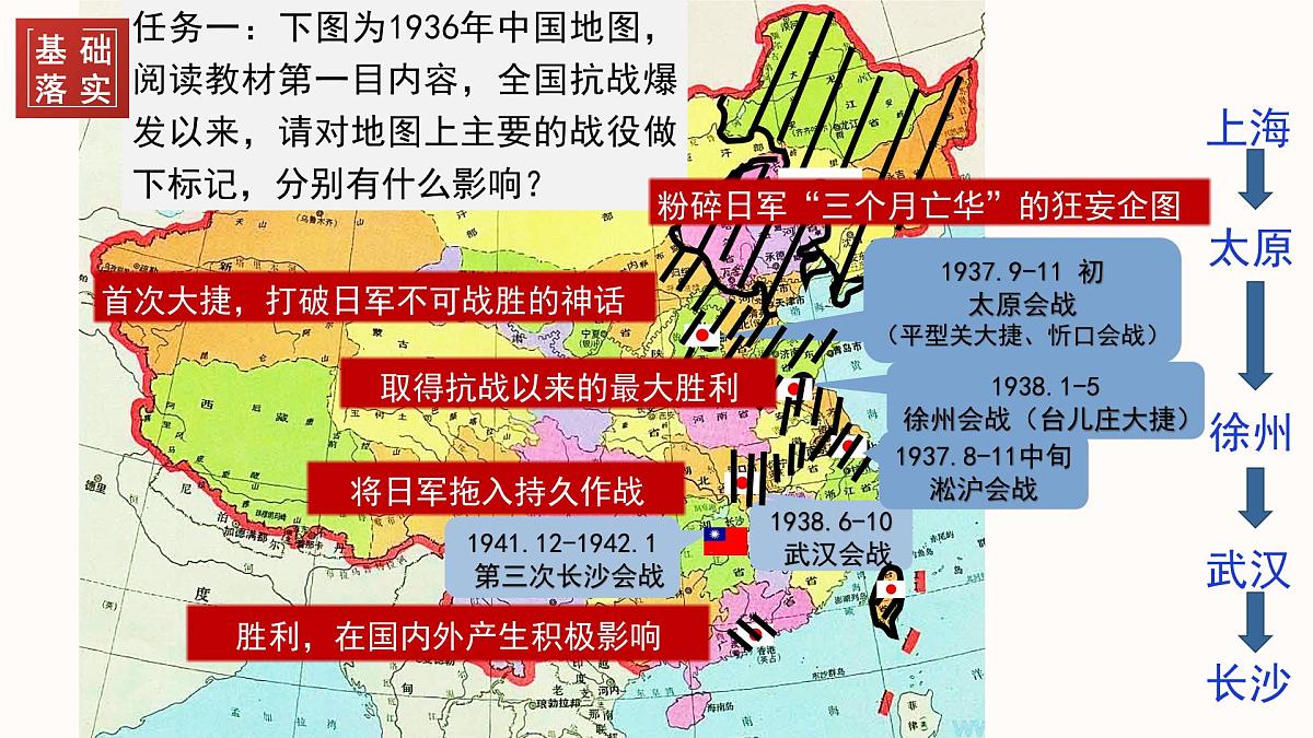 第23课 全民族浴血奋战与抗日战争的胜利-2024-2025学年度高中历史教学课件(部编版中外历史纲要上册)第6页