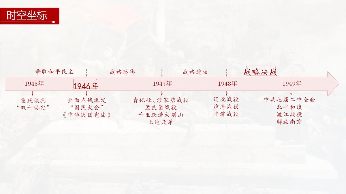 第24课 人民解放战争-2024-2025学年度高中历史教学课件(部编版中外历史纲要上册)第4页